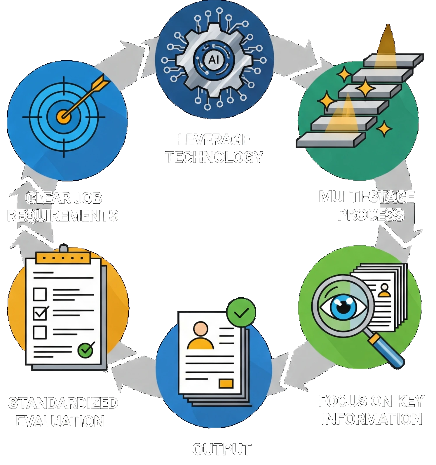 5 Strategies for …